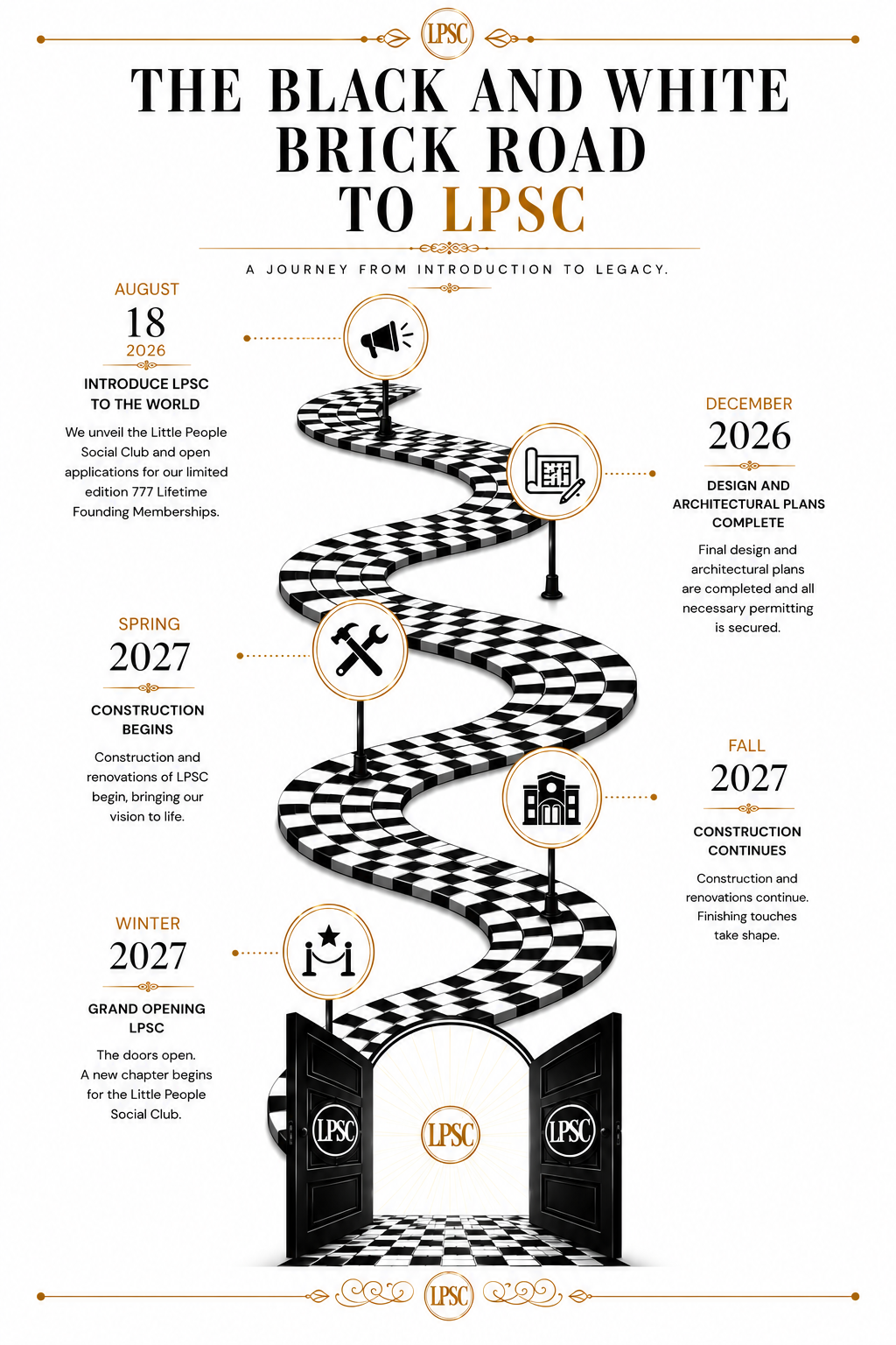 The Little People Social Club timeline, from introducing the club in August 2026 through the grand opening in winter 2027